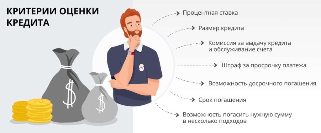 d0b1d0b0d0bdd0ba-d181-d183d181d0bbd0bed0b2d0b8d18fd0bcd0b8-d0bad180d0b5d0b4d0b8d182d0b0-d0bfd0bed182d180d0b5d0b1d0b8d182d0b5d0bbd18c