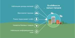 d0b1d0b8d0b7d0bdd0b5d181-d0b8d0b4d0b5d0b8-d0b4d0bbd18f-d0bcd0b0d0bbd0b5d0bdd18cd0bad0bed0b3d0be-d0b3d0bed180d0bed0b4d0b0-d181-d0bdd0be