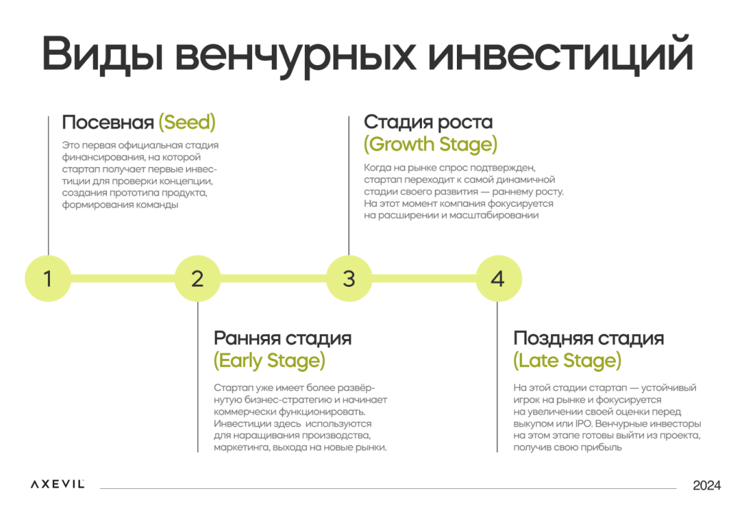 d0b2d0b5d0bdd187d183d180d0bdd18bd0b5-d0b8d0bdd0b2d0b5d181d182d0b8d186d0b8d0b8