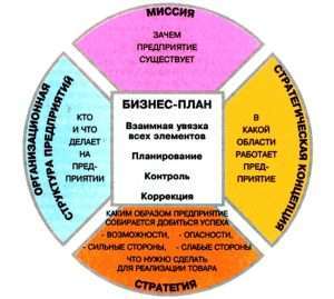 d0b2d181d0b5-d0b1d0b8d0b7d0bdd0b5d181-d0b8d0b4d0b5d0b8-d0b4d0bbd18f-d0b8d0bdd182d0b5d180d0bdd0b5d182d0b0