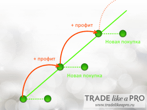 d0b2d18bd0b1d0bed180-d185d0bed180d0bed188d0b5d0b3d0be-d0b4d0b5d0bfd0bed0b7d0b8d182d0b0-d0bdd0b0-d184d0bed180d0b5d0bad181d0b5