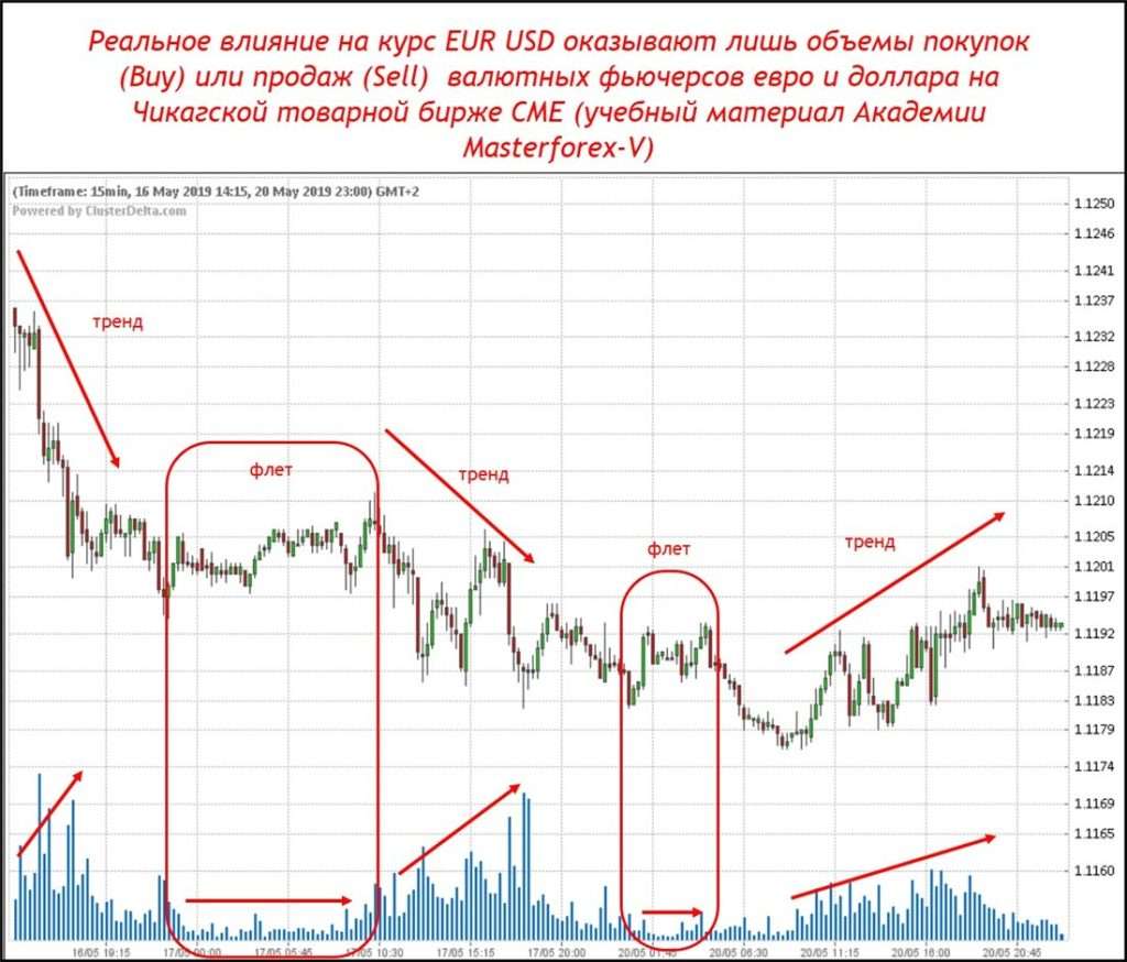 d0b3d180d0b0d184d0b8d0ba-d0b2d0b0d0bbd18ed182-d0bdd0b0-d184d0bed180d0b5d0bad181-d0bed0bdd0bbd0b0d0b9d0bd-d0b5d0b2d180d0be-d0b4d0bed0bb