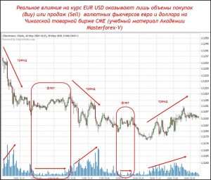 d0b3d180d0b0d184d0b8d0ba-d0b2d0b0d0bbd18ed182-d0bdd0b0-d184d0bed180d0b5d0bad181-d0bed0bdd0bbd0b0d0b9d0bd-d0b5d0b2d180d0be-d0b4d0bed0bb
