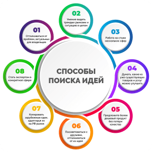 d0b8d0b4d0b5d0b8-d0b4d0bbd18f-d181d182d0b0d180d182d0b0d0bfd0bed0b2-d0b8d0bbd0b8-d0b1d0b8d0b7d0bdd0b5d181d0b0