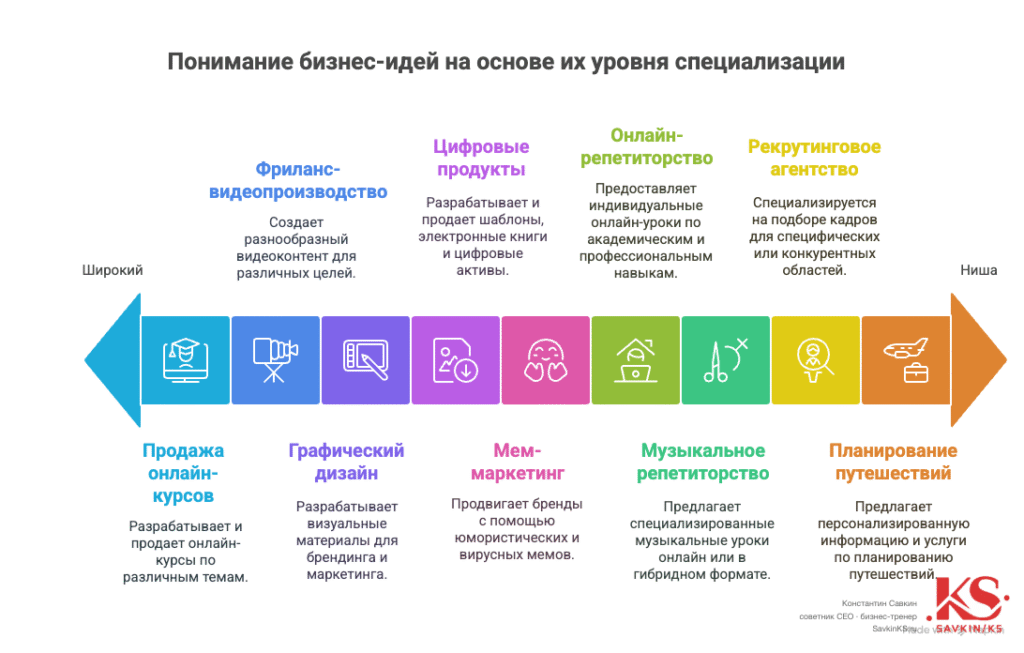 d0b8d0b4d0b5d0b8-d0bdd0bed0b2d18bd185-d0b8d0b4d0b5d0b9-d0b4d0bbd18f-d0b1d0b8d0b7d0bdd0b5d181d0b0-d181d0bed0b7d0b4d0b0d0bdd0b8d0b5-d181