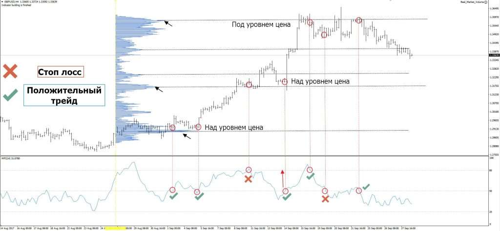 d0b8d0bdd0b4d0b8d0bad0b0d182d0bed180d18b-d0b4d0bbd18f-d182d0bed180d0b3d0bed0b2d0bbd0b8-d0bdd0b0-d184d0bed180d0b5d0bad181d0b5