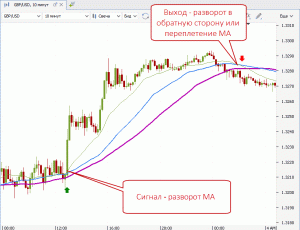 d0b8d0bdd0b4d0b8d0bad0b0d182d0bed180d18b-d181d0bad0b0d0bbd18cd0bfd0b8d0bdd0b3d0b0-d0bdd0b0-d184d0bed180d0b5d0bad181d0b5-d0bdd0bed0b2