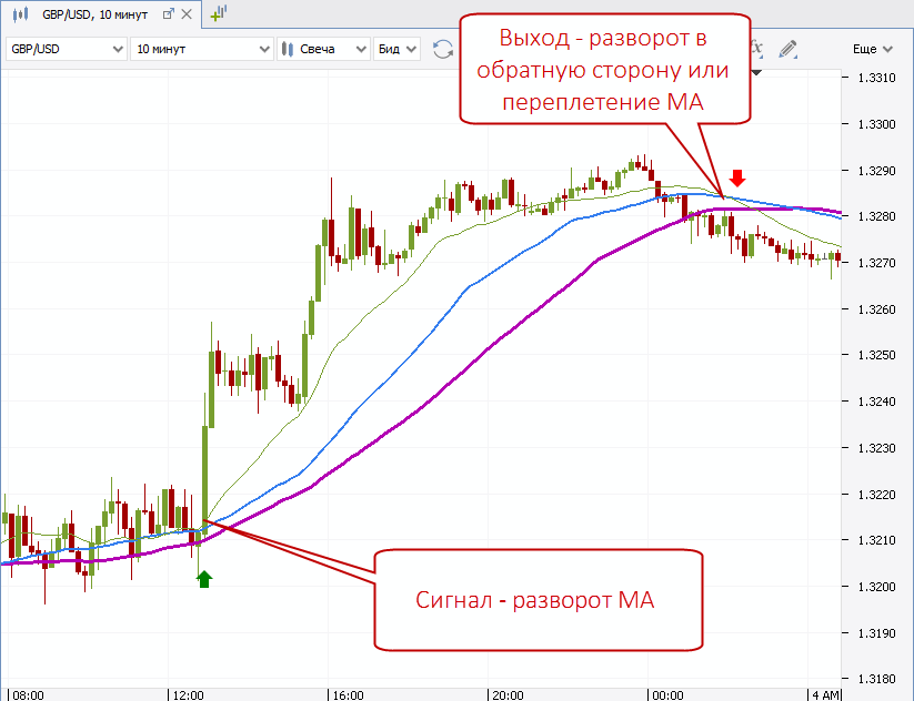 d0b8d0bdd0b4d0b8d0bad0b0d182d0bed180d18b-d181d0bad0b0d0bbd18cd0bfd0b8d0bdd0b3d0b0-d0bdd0b0-d184d0bed180d0b5d0bad181d0b5-d0bdd0bed0b2