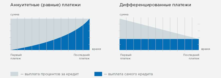 d0b8d0bfd0bed182d0b5d0bad0b0-d0b8-d0b4d0b8d184d184d0b5d180d0b5d0bdd186d0b8d180d0bed0b2d0b0d0bdd0bdd18bd0b5-d0bfd0bbd0b0d182d0b5d0b6