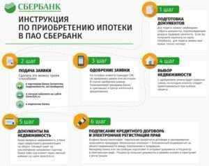 d0b8d0bfd0bed182d0b5d0bad0b0-d0bed182-d0b1d0b0d0bdd0bad0b0-d181d0bfd0b1-d183d181d0bbd0bed0b2d0b8d18f-d0bfd180d0bed0b3d180d0b0d0bcd0bc