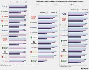 d0bad0b0d0ba-d0b2d18bd0b1d180d0b0d182d18c-d0b1d0b0d0bdd0ba-d0b4d0bbd18f-d0b4d0b5d0bfd0bed0b7d0b8d182d0b0-d0b2-d0bad0b0d0b7d0b0d185d181