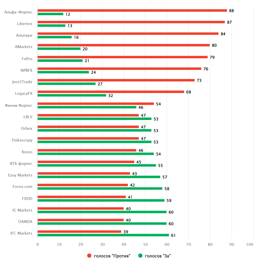 d0bad0b0d0ba-d0b2d18bd0b1d180d0b0d182d18c-d0bbd183d187d188d0b5d0b3d0be-d184d0bed180d0b5d0bad181-d0b1d180d0bed0bad0b5d180d0b0-d0b2-d180