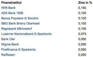 d0bad0b0d0ba-d0b4d0b5d0bfd0bed0b7d0b8d182-d0b2-d188d0b2d0b5d0b9d186d0b0d180d181d0bad0bed0bc-d0b1d0b0d0bdd0bad0b5