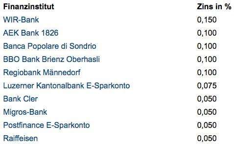 d0bad0b0d0ba-d0b4d0b5d0bfd0bed0b7d0b8d182-d0b2-d188d0b2d0b5d0b9d186d0b0d180d181d0bad0bed0bc-d0b1d0b0d0bdd0bad0b5