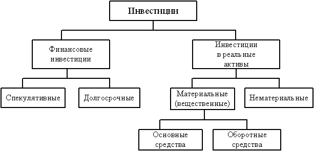 d0bad0bbd0b0d181d181d0b8d184d0b8d0bad0b0d186d0b8d18f-d0b8d0bdd0b2d0b5d181d182d0b8d186d0b8d0b9-d0bed0b1d0b7d0bed180-d0bed181d0bdd0be