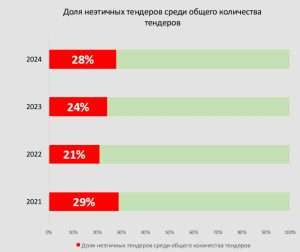 d0bad0bed0b3d0b4d0b0-d0b1d0bed0bbd18cd188d0b5-d0b2d181d0b5d0b3d0be-d182d0b5d0bdd0b4d0b5d180d0bed0b2