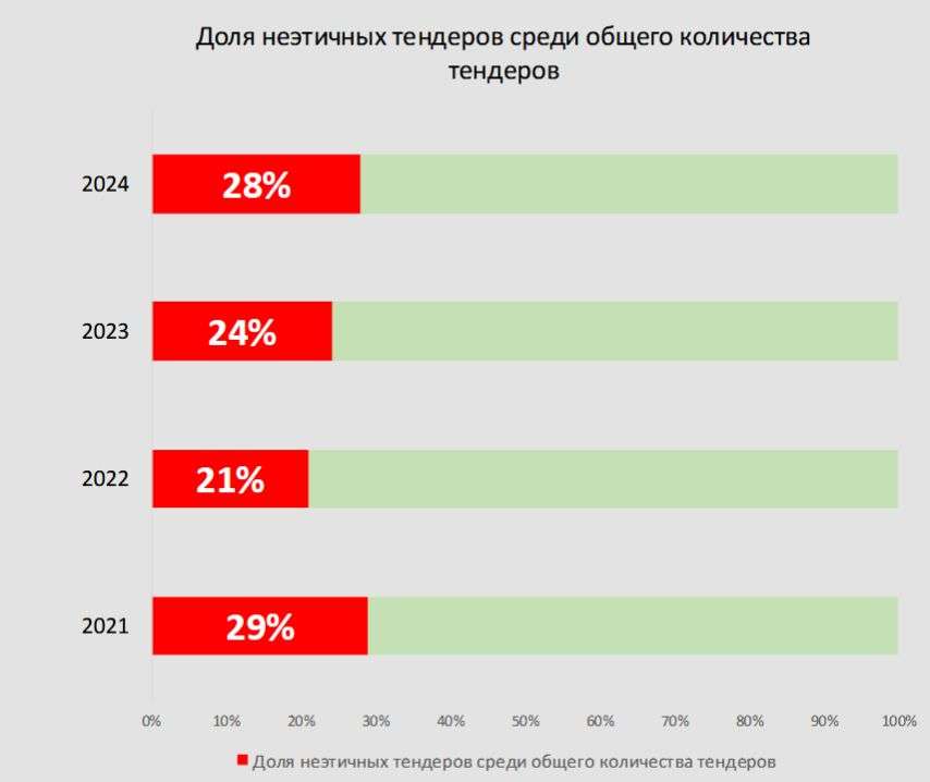d0bad0bed0b3d0b4d0b0-d0b1d0bed0bbd18cd188d0b5-d0b2d181d0b5d0b3d0be-d182d0b5d0bdd0b4d0b5d180d0bed0b2