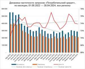 d0bad180d0b5d0b4d0b8d182d18b-d0bfd180d0bed0bcd181d0b2d18fd0b7d18cd0b1d0b0d0bdd0ba-d0bdd0bed0b2d18bd0b5-d0b3d0bed180d0b8d0b7d0bed0bd