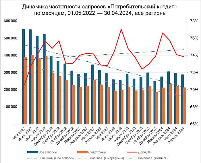 d0bad180d0b5d0b4d0b8d182d18b-d0bfd180d0bed0bcd181d0b2d18fd0b7d18cd0b1d0b0d0bdd0ba-d0bdd0bed0b2d18bd0b5-d0b3d0bed180d0b8d0b7d0bed0bd