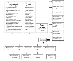 d0bbd0b8d0b7d0b8d0bdd0b3d0bed0b2d18bd0b5-d0bad0bed0bcd0bfd0b0d0bdd0b8d0b8-d181d0bed0b7d0b4d0b0d0bdd0bdd18bd0b5-d0bfd180d0b8-d0b1d0b0