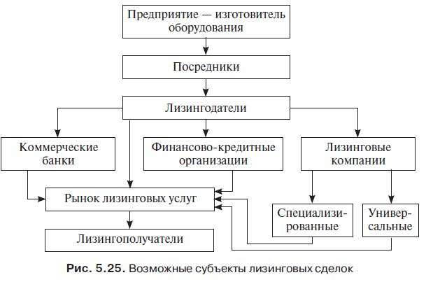 d0bbd0b8d0b7d0b8d0bdd0b3d0bed0b2d18bd0b5-d0bed0bfd0b5d180d0b0d186d0b8d0b8-d0b2-d0bad0bed0bcd0bcd0b5d180d187d0b5d181d0bad0b8d185-d0b1