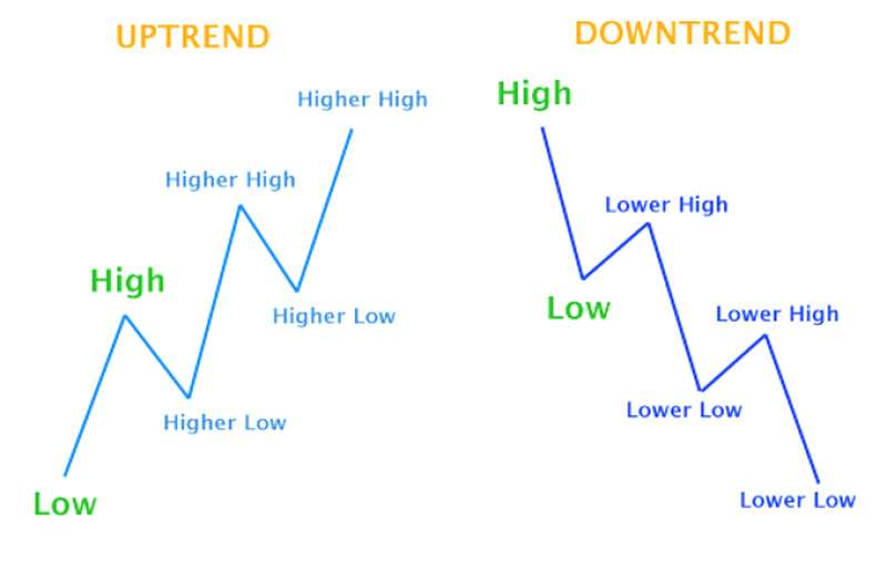 d0bdd0bed0b2d0b5d0b9d188d0b8d0b5-d0b8d0bdd0b4d0b8d0bad0b0d182d0bed180d18b-d0b4d0bbd18f-d184d0bed180d0b5d0bad181d0b0
