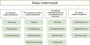 d0bed0b1d18ad0b5d0bad182-d0b8d0bdd0b2d0b5d181d182d0b8d186d0b8d0b9-d0b2d0b8d0b4d18b-d184d0b0d0bad182d0bed180d18b-d0b2d18bd0b1d0bed180