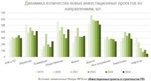 d0bed181d0bdd0bed0b2d0bdd18bd0b5-d0bdd0b0d0bfd180d0b0d0b2d0bbd0b5d0bdd0b8d18f-d0b4d0bbd18f-d0b8d0bdd0b2d0b5d181d182d0b8d186d0b8d0b9