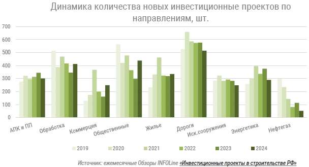 d0bed181d0bdd0bed0b2d0bdd18bd0b5-d0bdd0b0d0bfd180d0b0d0b2d0bbd0b5d0bdd0b8d18f-d0b4d0bbd18f-d0b8d0bdd0b2d0b5d181d182d0b8d186d0b8d0b9