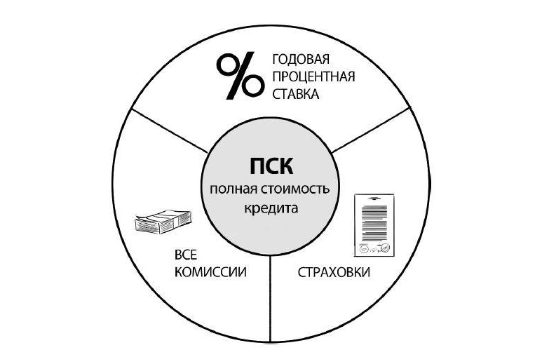 d0bfd0bed182d180d0b5d0b1d0b8d182d0b5d0bbd18cd181d0bad0b8d0b9-d0bad180d0b5d0b4d0b8d182-d181d182d0bed0b8d0bcd0bed181d182d18c-d0bad180