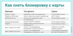 d0bfd0bed187d0b5d0bcd183-d0b1d0bbd0bed0bad0b8d180d183d18ed182-d0b1d0b0d0bdd0bad0bed0b2d181d0bad0b8d0b5-d0bad0b0d180d182d18b-d0bed181