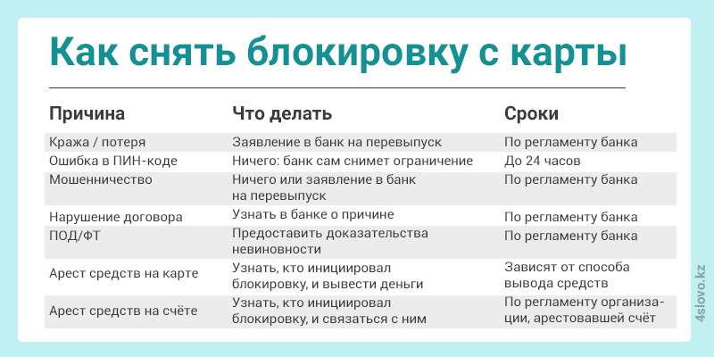 d0bfd0bed187d0b5d0bcd183-d0b1d0bbd0bed0bad0b8d180d183d18ed182-d0b1d0b0d0bdd0bad0bed0b2d181d0bad0b8d0b5-d0bad0b0d180d182d18b-d0bed181