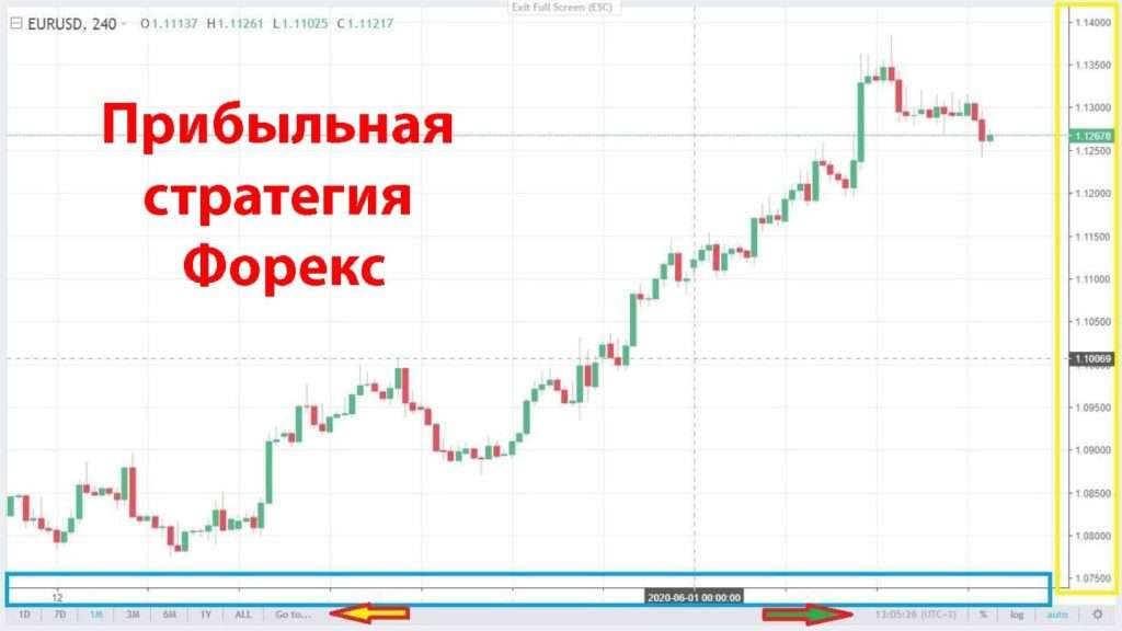 d0bfd180d0b8d0b1d18bd0bbd18cd0bdd0b0d18f-d181d182d180d0b0d182d0b5d0b3d0b8d18f-d184d0bed180d0b5d0bad181