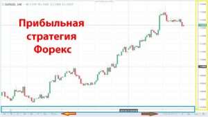 d0bfd180d0b8d0b1d18bd0bbd18cd0bdd0b0d18f-d181d182d180d0b0d182d0b5d0b3d0b8d18f-d184d0bed180d0b5d0bad181