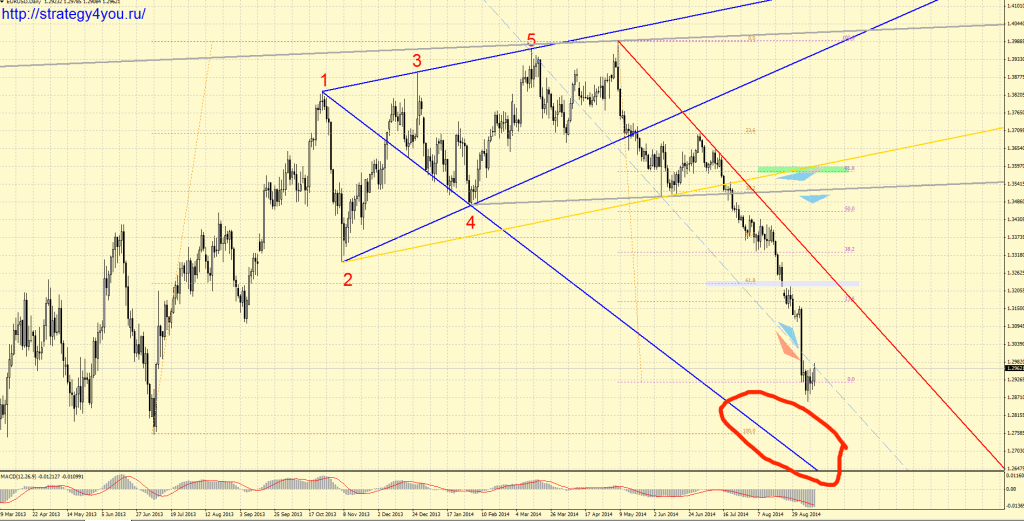 d181d182d180d0b0d182d0b5d0b3d0b8d0b8-d184d0bed180d0b5d0bad181-4-you-d0bfd183d182d18c-d0ba-d183d181d0bfd0b5d188d0bdd0bed0b9-d182d0bed180