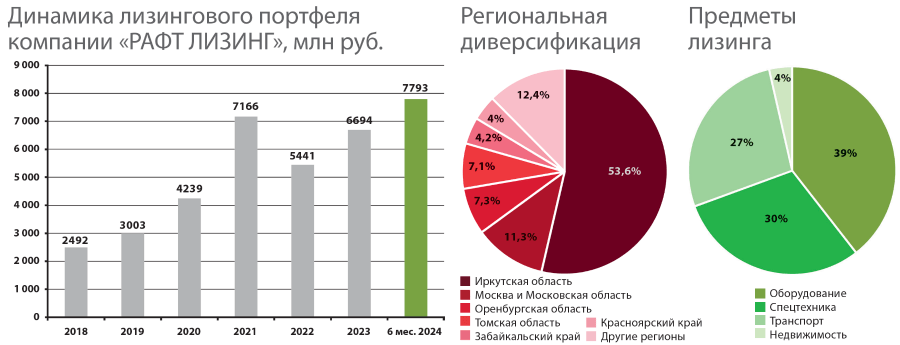 d181d182d180d0b0d182d0b5d0b3d0b8d187d0b5d181d0bad0bed0b5-d0bfd0b0d180d182d0bdd0b5d180d181d182d0b2d0be-d0bbd0b8d0b7d0b8d0bdd0b3d0bed0b2