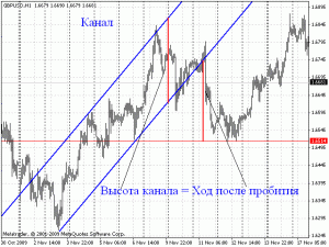 d181d182d180d0b0d182d0b5d0b3d0b8d18f-d184d0bed180d0b5d0bad181-d0b1d0b5d181d0bfd180d0bed0b8d0b3d180d18bd188d0bdd0bed0b9-d182d0bed180