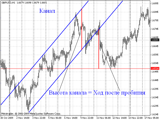 d181d182d180d0b0d182d0b5d0b3d0b8d18f-d184d0bed180d0b5d0bad181-d0b1d0b5d181d0bfd180d0bed0b8d0b3d180d18bd188d0bdd0bed0b9-d182d0bed180