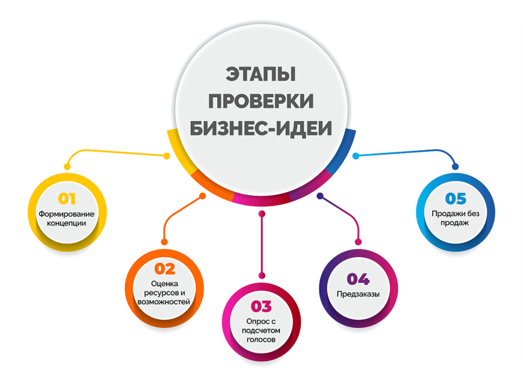 d181d183d182d18c-d0b1d0b8d0b7d0bdd0b5d181-d0b8d0b4d0b5d0b8