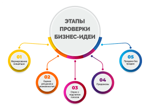 d181d183d182d18c-d0b1d0b8d0b7d0bdd0b5d181-d0b8d0b4d0b5d0b8