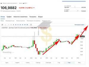 d182d0b5d0bad183d189d0b8d0b9-d0bad183d180d181-d0b4d0bed0bbd0bbd0b0d180d0b0-d0ba-d180d183d0b1d0bbd18e-d0bdd0b0-d184d0bed180d0b5d0bad181