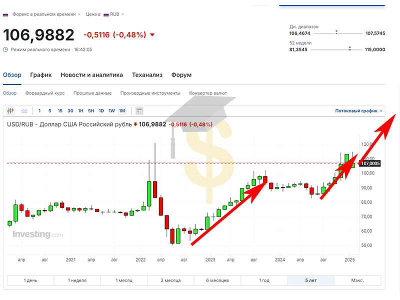 d182d0b5d0bad183d189d0b8d0b9-d0bad183d180d181-d0b4d0bed0bbd0bbd0b0d180d0b0-d0ba-d180d183d0b1d0bbd18e-d0bdd0b0-d184d0bed180d0b5d0bad181