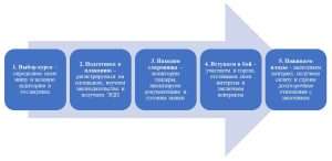 d182d0b5d0bdd0b4d0b5d180d18b-d0b3d0bed181d0b7d0b0d0bad183d0bfd0bed0ba-d0b2d0bed0b7d0bcd0bed0b6d0bdd0bed181d182d0b8-d0b8-d0bfd0b5d180