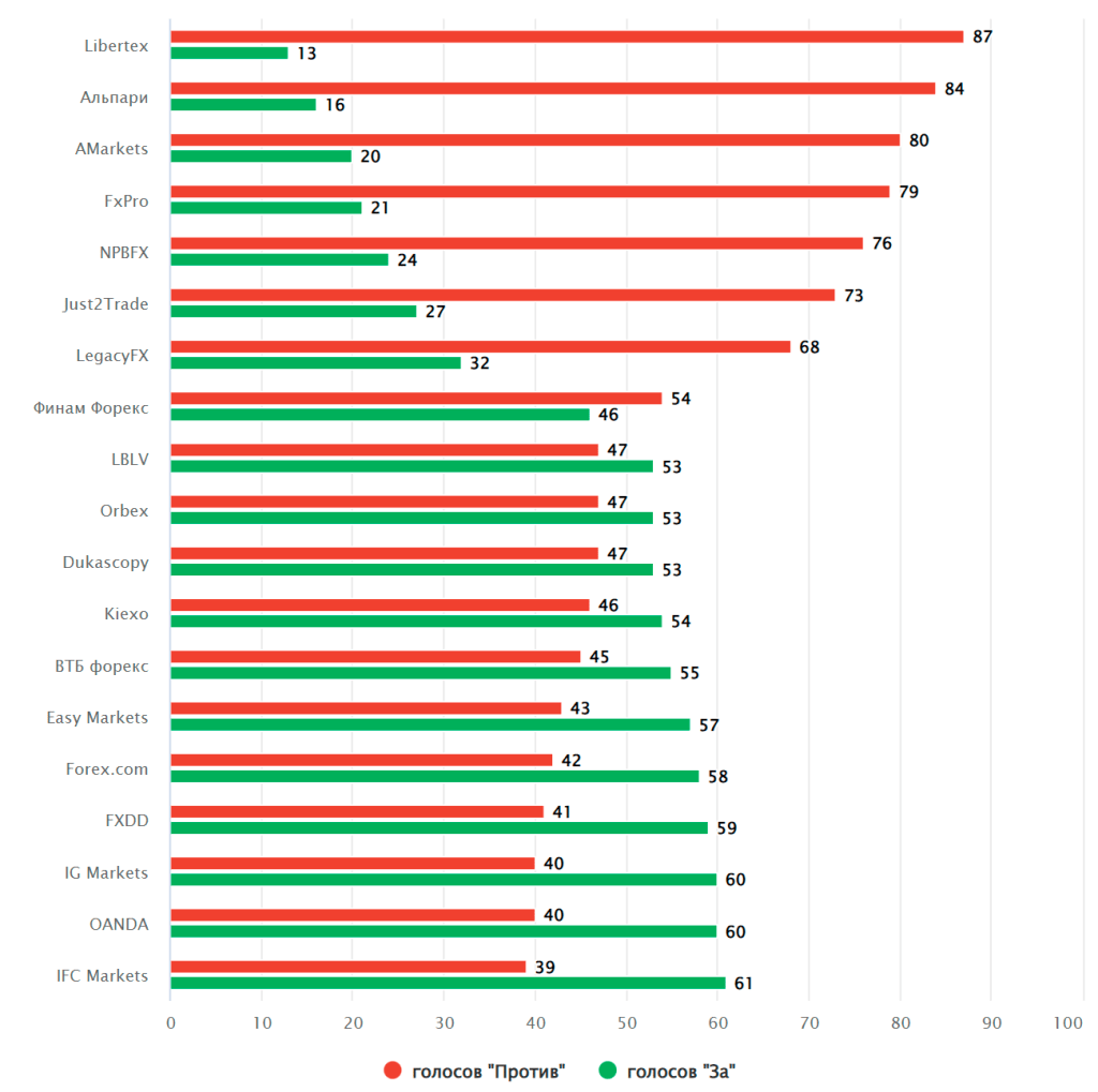 d184d0bed180d0b5d0bad181-d0b1d180d0bed0bad0b5d180d18b-d180d0b5d0b9d182d0b8d0bdd0b3-d0b1d180d0bed0bad0b5d180d0bed0b2-d0b8-d0b2d18bd0b1