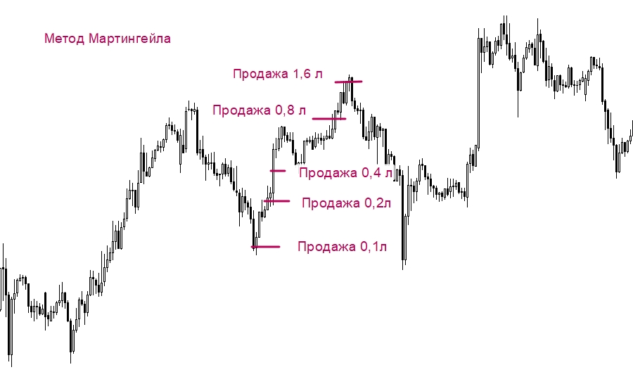 d184d0bed180d0b5d0bad181-d181d0bed0b2d0b5d182d0bdd0b8d0bad0b8-d0bfd180d0b8-d0b4d0b5d0bfd0bed0b7d0b8d182d0b5
