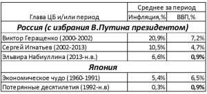 d187d0b8d181d182d18bd0b5-d0b8d0bdd0b2d0b5d181d182d0b8d186d0b8d0b8-d0bad0bbd18ed187-d0ba-d18dd0bad0bed0bdd0bed0bcd0b8d187d0b5d181d0ba