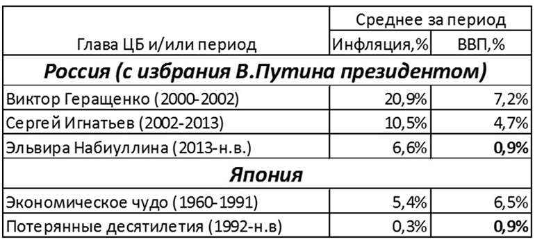 d187d0b8d181d182d18bd0b5-d0b8d0bdd0b2d0b5d181d182d0b8d186d0b8d0b8-d0bad0bbd18ed187-d0ba-d18dd0bad0bed0bdd0bed0bcd0b8d187d0b5d181d0ba